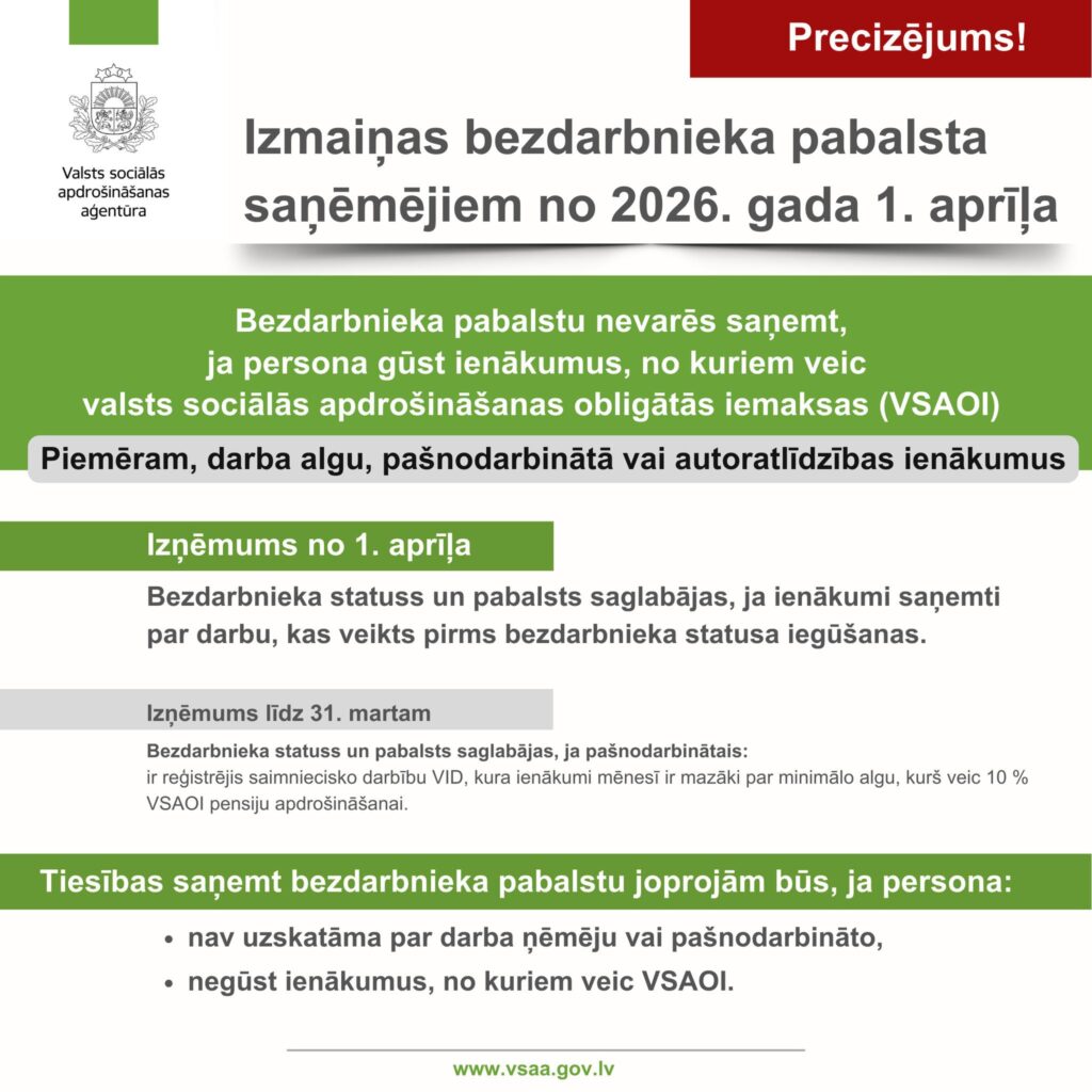 VSAA informatīvs plakāts par izmaiņām bezdarbnieka pabalsta saņēmējiem no 2026. gada 1. aprīļa. Plakātā skaidrots, ka bezdarbnieka pabalstu nevarēs saņemt, ja persona gūst ienākumus, no kuriem tiek veiktas valsts sociālās apdrošināšanas obligātās iemaksas, piemēram, darba algu, pašnodarbinātā vai autoratlīdzības ienākumus. Attēlā izcelti arī izņēmumi un nosacījumi par bezdarbnieka statusa saglabāšanu. Plakāts veidots baltos, zaļos un pelēkos toņos ar VSAA logotipu augšējā kreisajā stūrī.